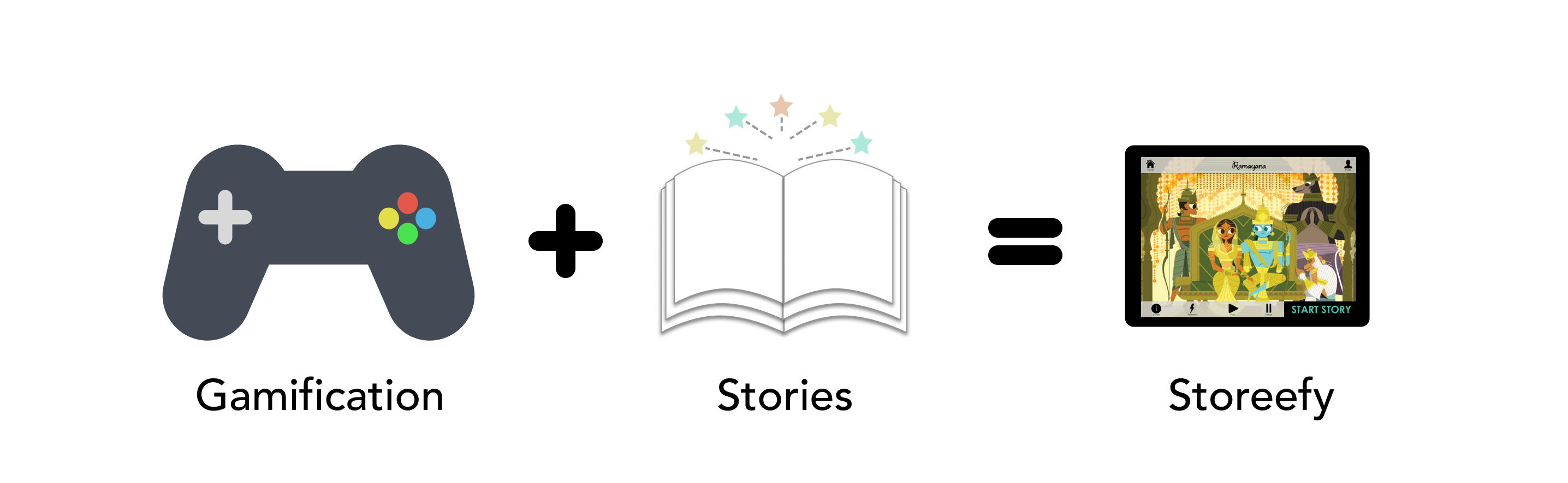 Storeefy = Gamification + Stories