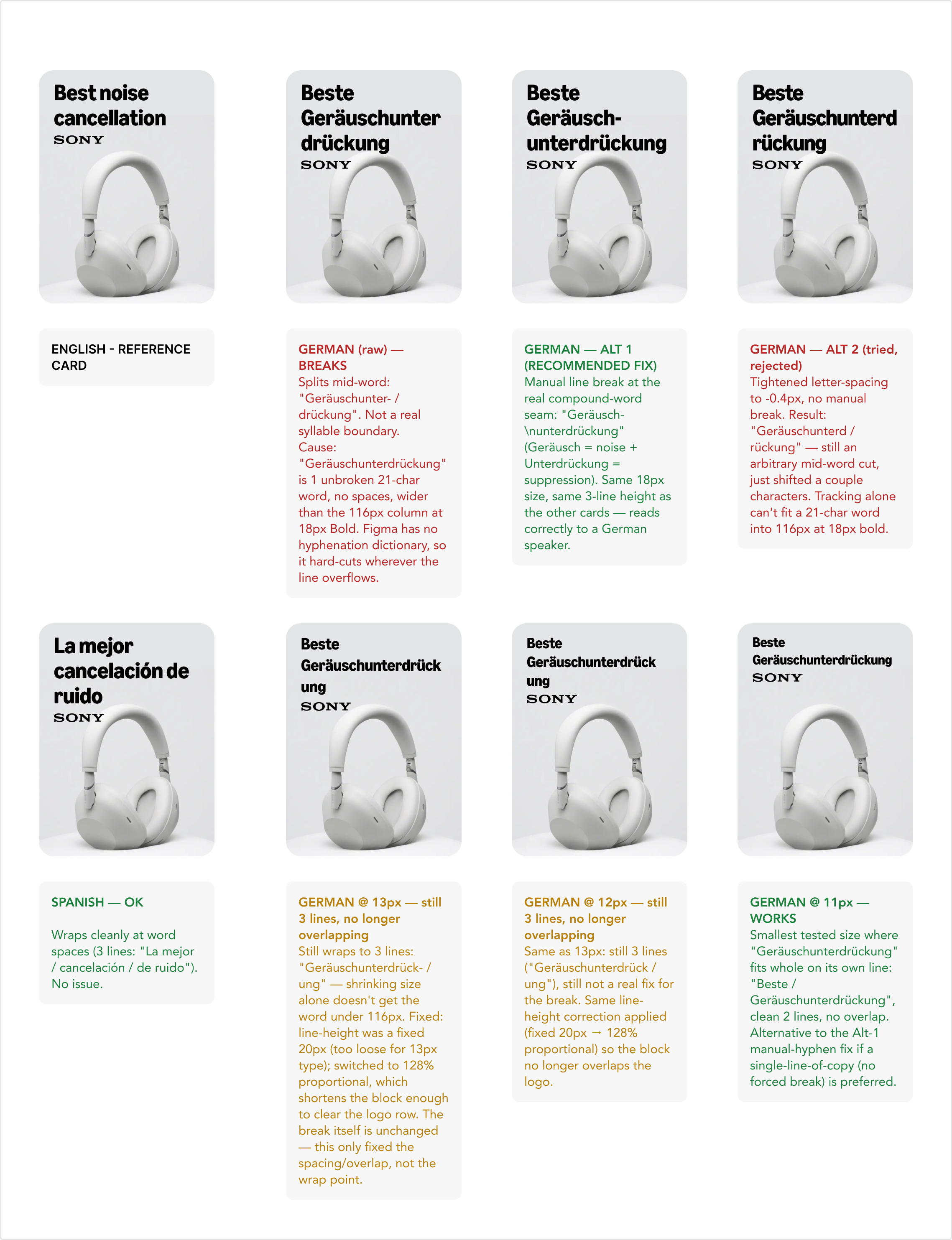 German word-break variants and the fix